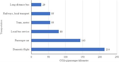 COVID-19 measures as an opportunity to reduce the environmental footprint in orthopaedic and trauma surgery